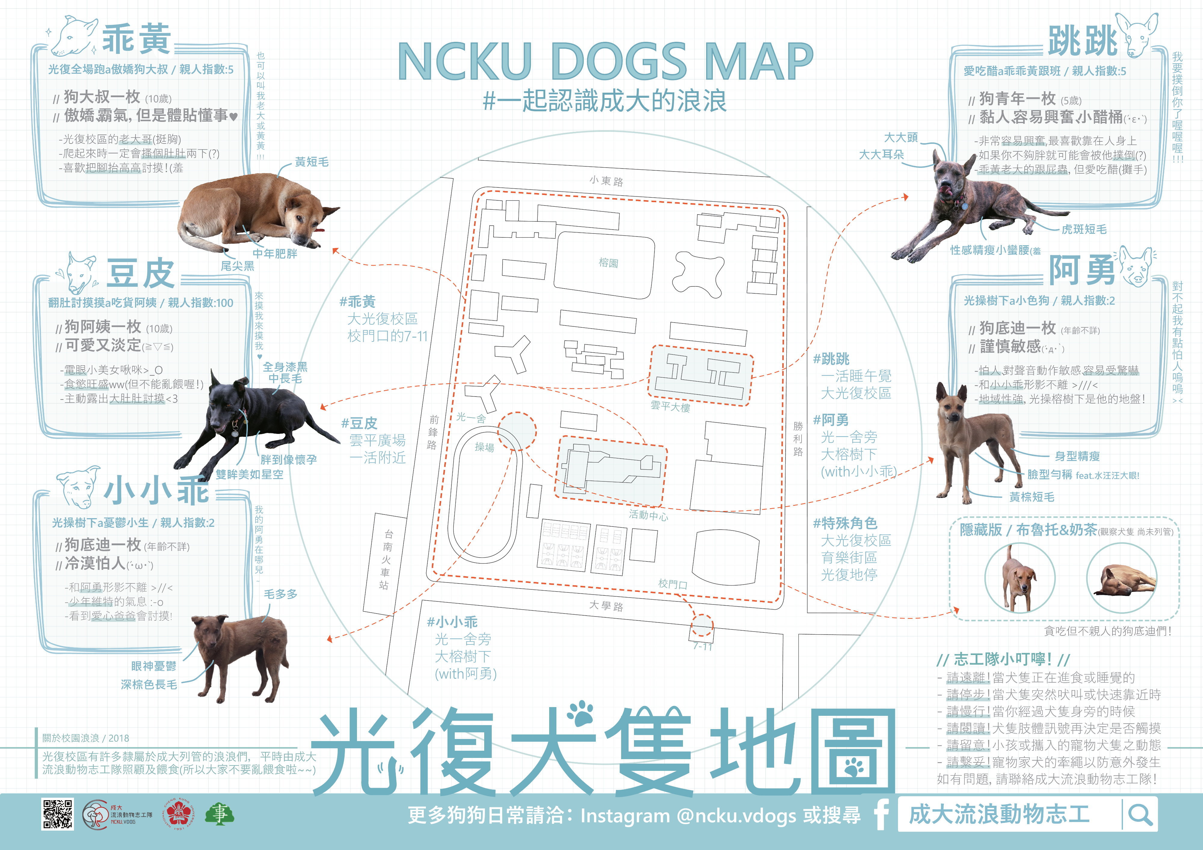 校園列管犬隻地圖 校園流浪動物志工隊