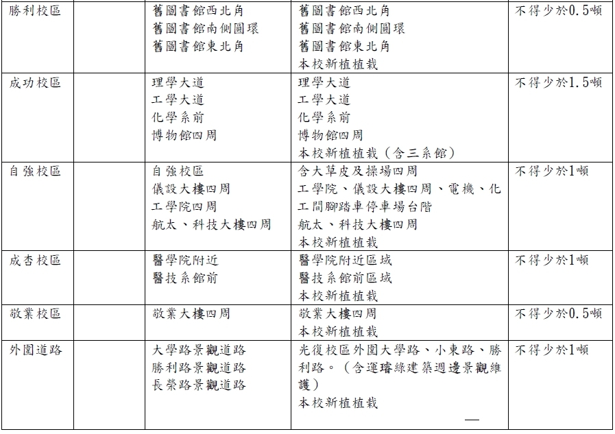 澆水