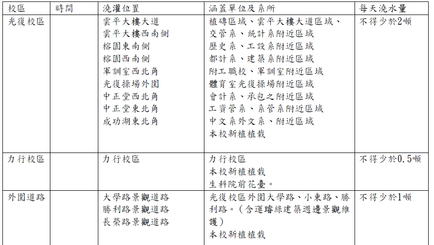 行程